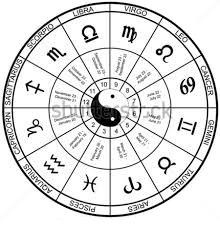 Astrological Natal Chart Wheel